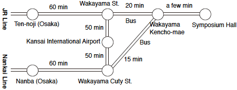 JR Line or Nankai Line from Osaka